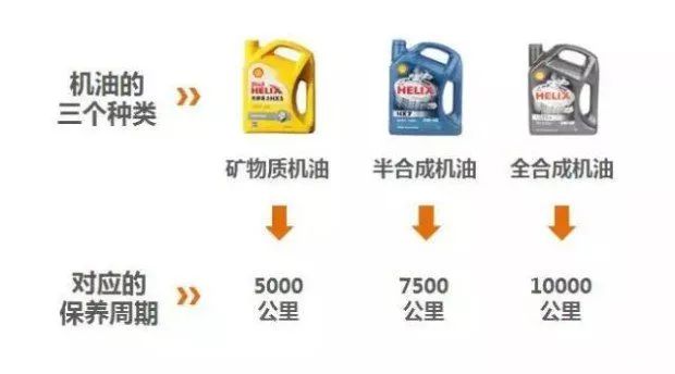 自动挡汽车保养周期一览表,丰田汽车保养周期一览表