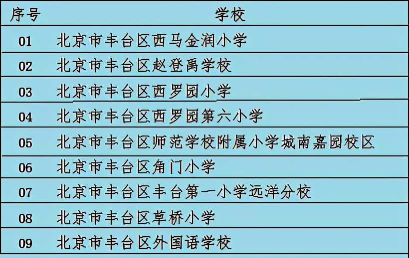 北京私立小学招生,北京小学招生网上报名系统