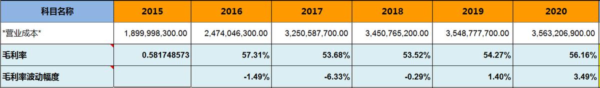 油烟机品牌选老板电器,老板油烟机是十大品牌吗