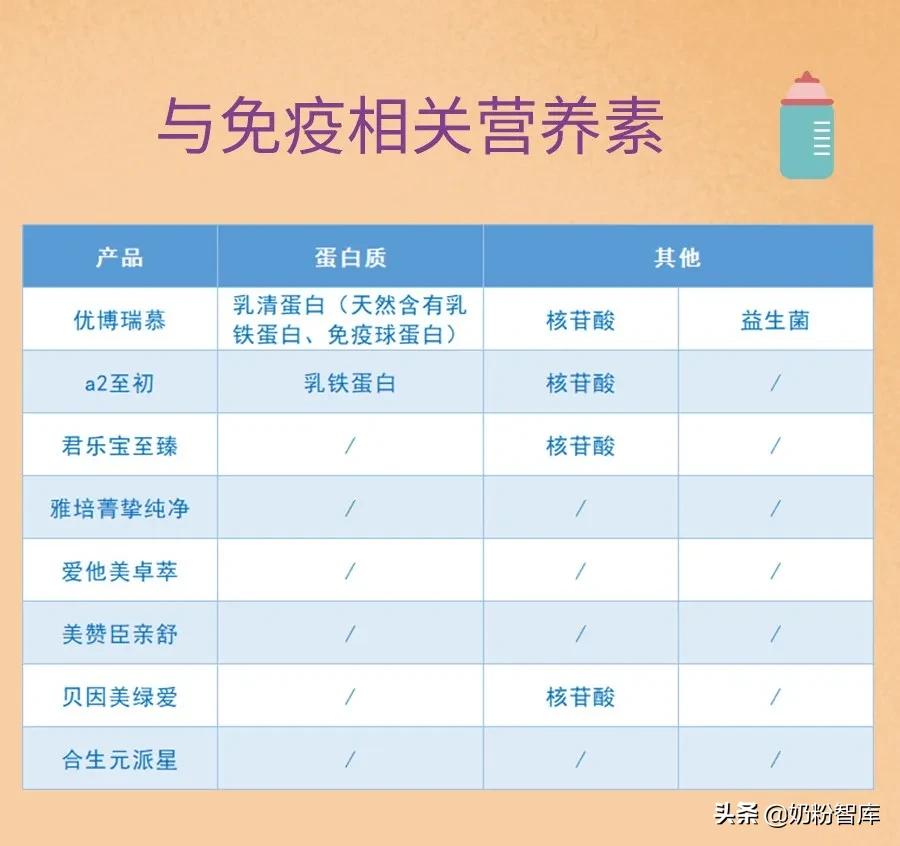 优博瑞慕同类型奶粉,优博瑞慕奶粉为什么那么细