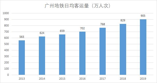 广深开启地铁建设争霸赛，将来会形成一个怎样的大湾区格局？