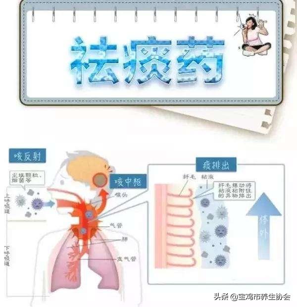 有痰咳不出来怎么快速排痰小妙招,有痰咳不出民间偏方