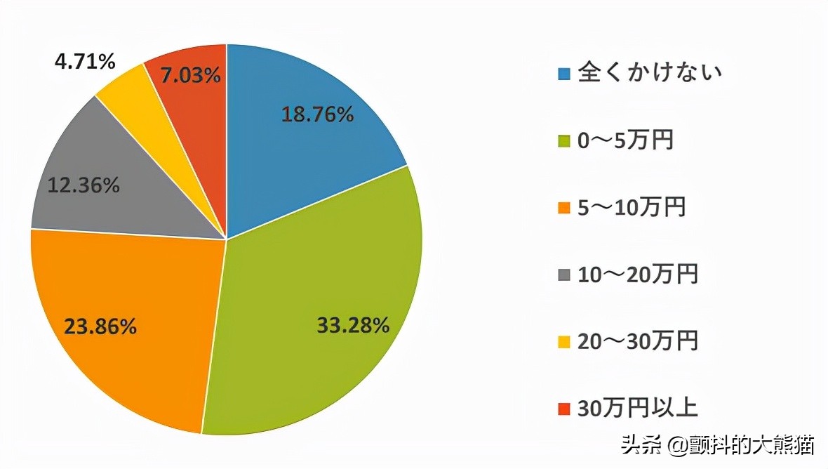 日本跨境电商从国内哪里发货划算,跨境电商卖的衣服有哪些