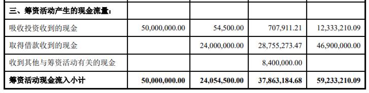 奥尼电子股价下跌原因,奥尼电子的业绩