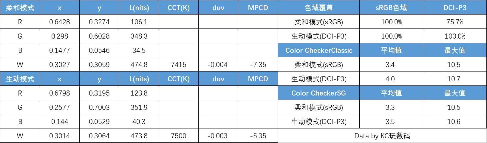 185g配备地表最强快充OPPOAce2值得买吗?