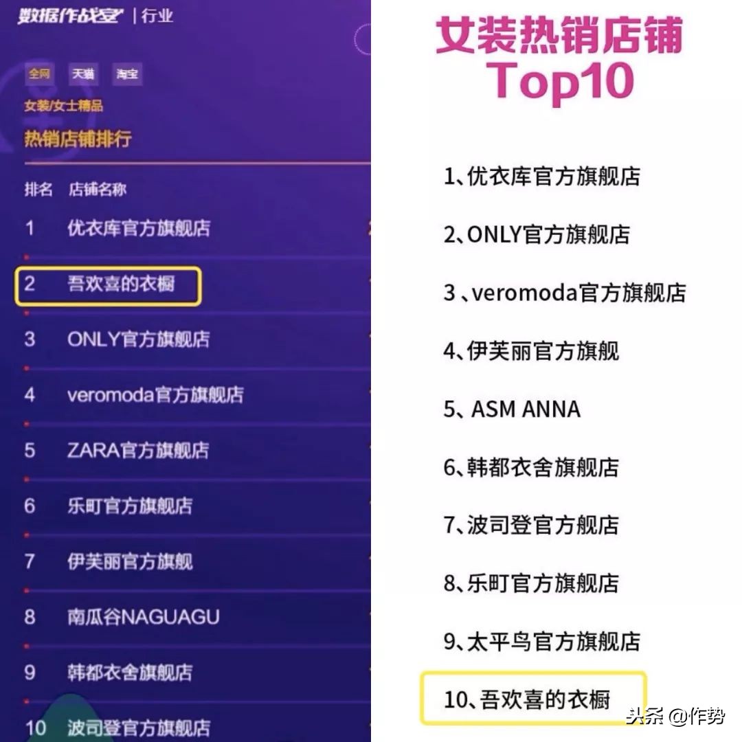 打败众多大牌、双十一日销1.7亿的网红店到底是谁在买单？