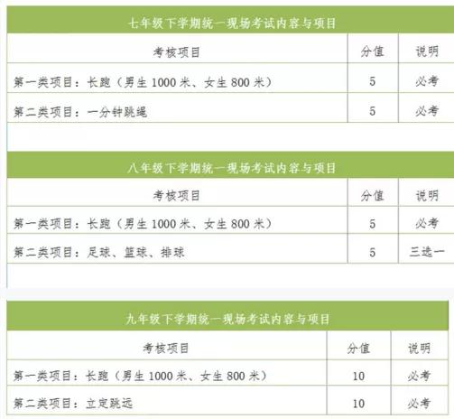 2021年西安中考体育标准成绩表,2021年深圳体育中考满分率是多少