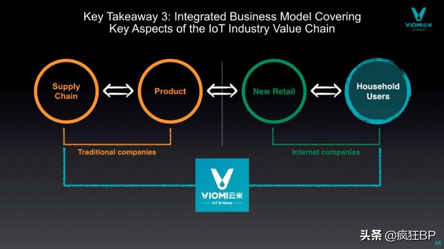 小米持股40%的物联网家居品牌——云米在美上市路演PPT解析