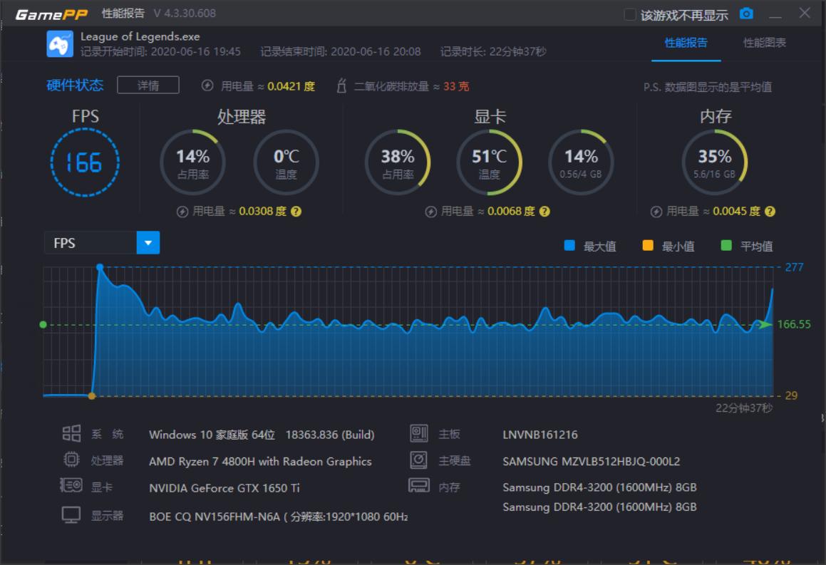 联想拯救者r70002020款能玩什么,联想拯救者r7000标准配置性能测试