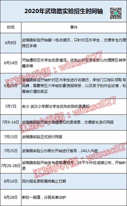 高分层全市第一！扒一扒这所武昌名初的“天花板”