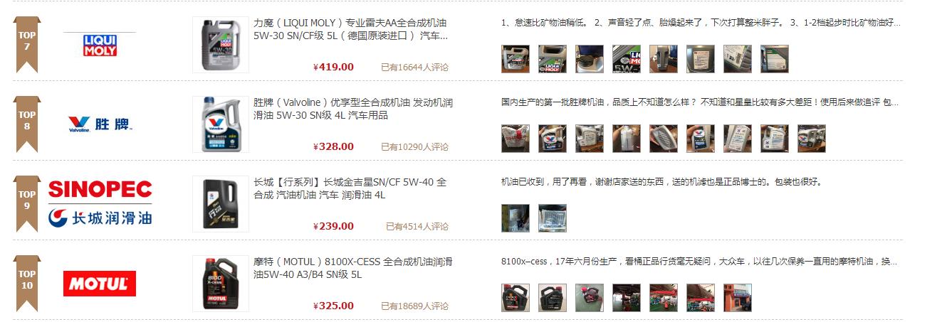 雪佛龙机油对比三大品牌机油,2021年口碑最好的十大品牌机油