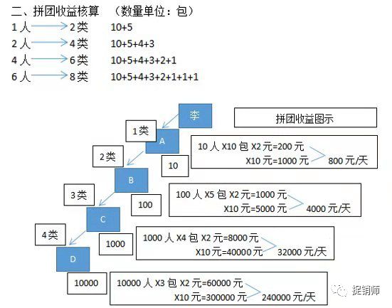 供应链遭疑“击鼓传花”？湖南青柳源前景堪忧