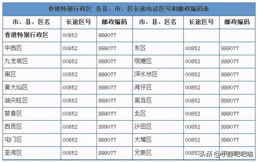 去香港冷知识大全,你不知道的20个上海冷知识