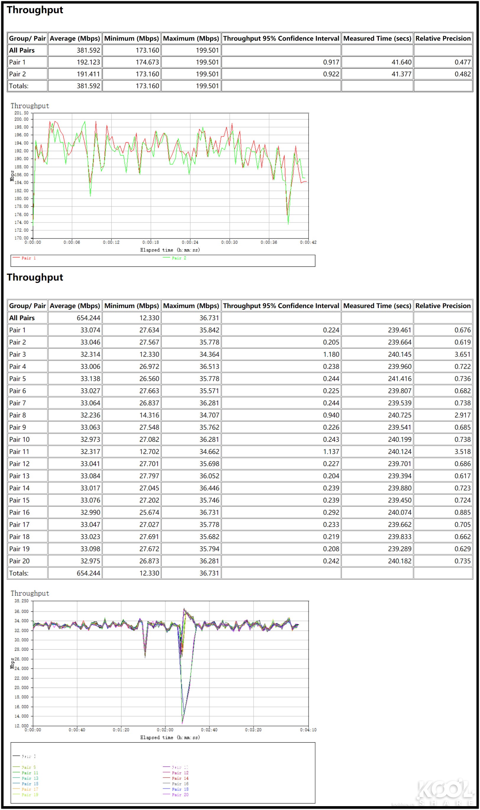 华硕灵耀ax6600和ax7800能组网吗,华硕灵耀ax6600aimeshac88u