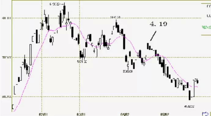 期货高手案例复盘,期货高手视频顶级战法