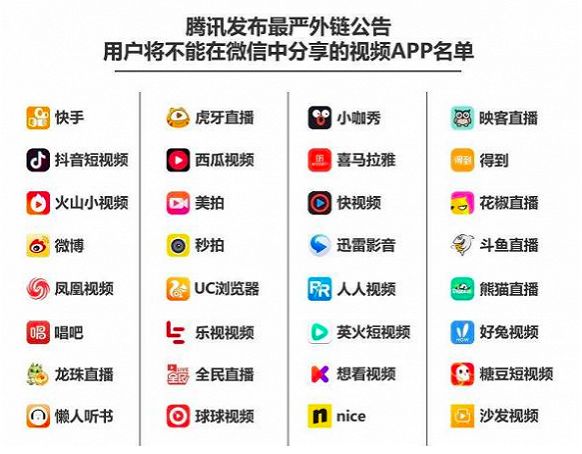 巨头加剧短视频“中场战事”，谁会成为“第二极”？