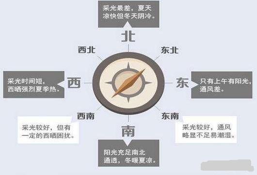 房子为什么要坐北朝南视频,房子为什么要坐北朝南是什么意思