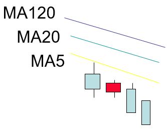 炒股入门知识k线图视频教程,期货交易入门知识k线图讲解