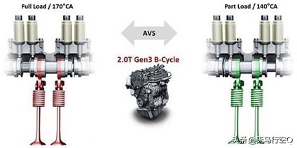 2009款奥迪a4l2.0tea888发动机,奥迪一代ea888和二代ea888的区别