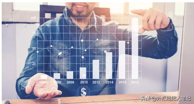 我国外汇投资应该注意哪些问题,外汇投资赚钱吗合法吗