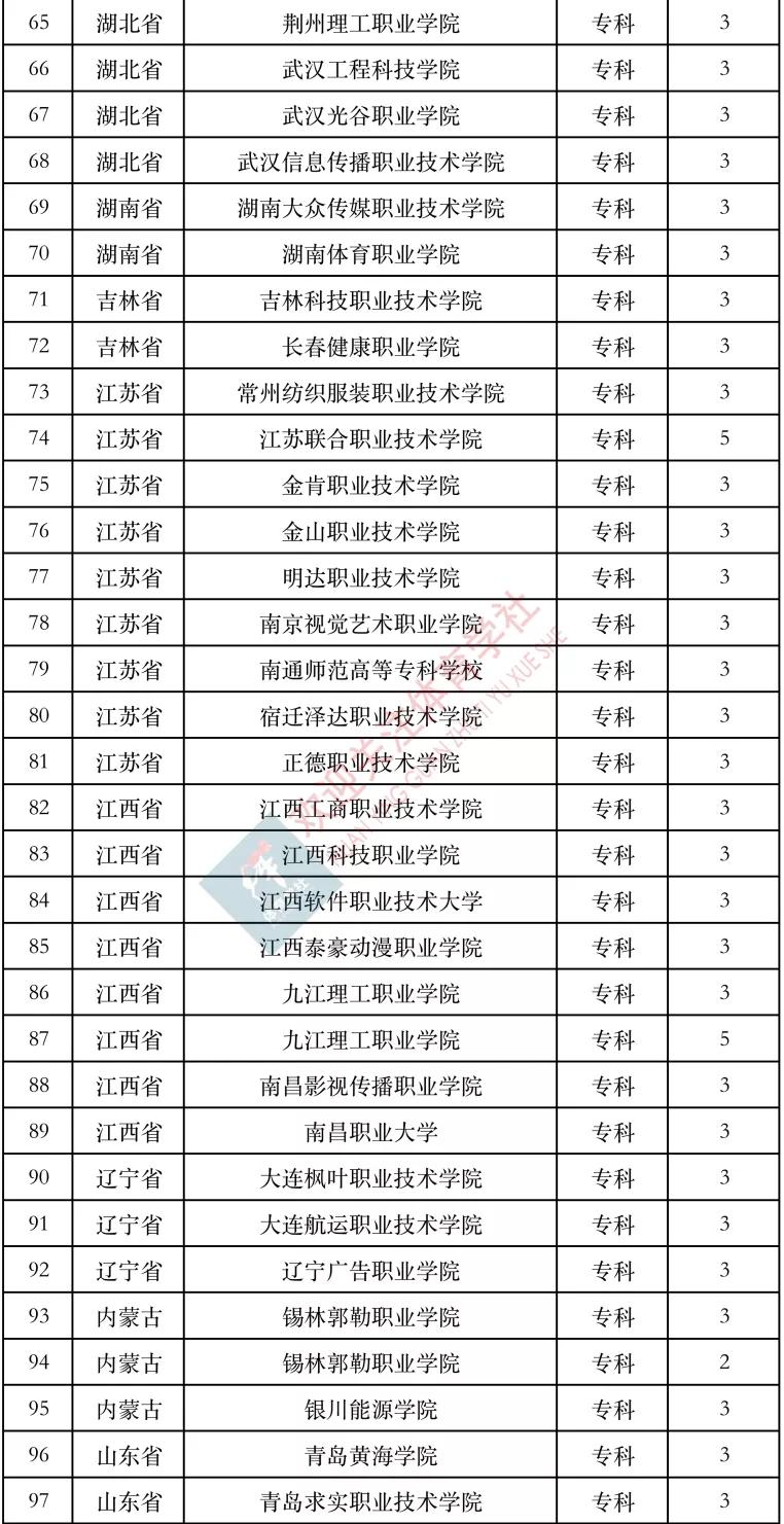 电子竞技专业在哪些学校有,全国开设电子竞技专业的学校