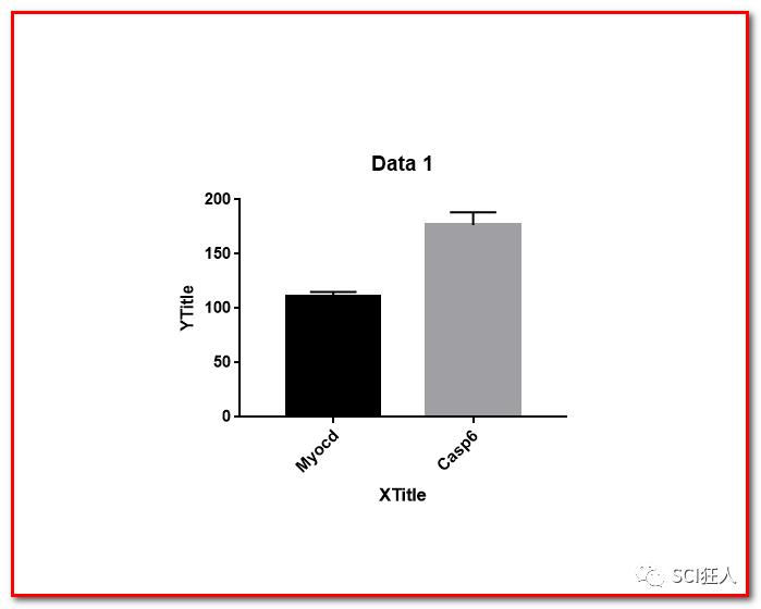 如何画出好看的表框,如何用excel画出箱线图