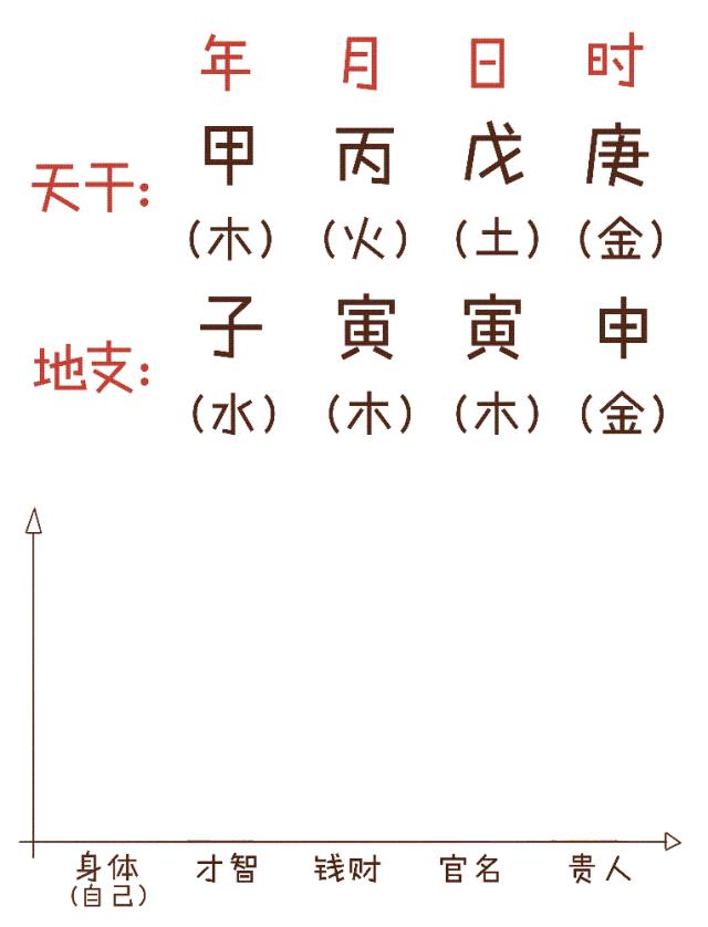 三分钟学会简单的算命,三分钟学会算卦