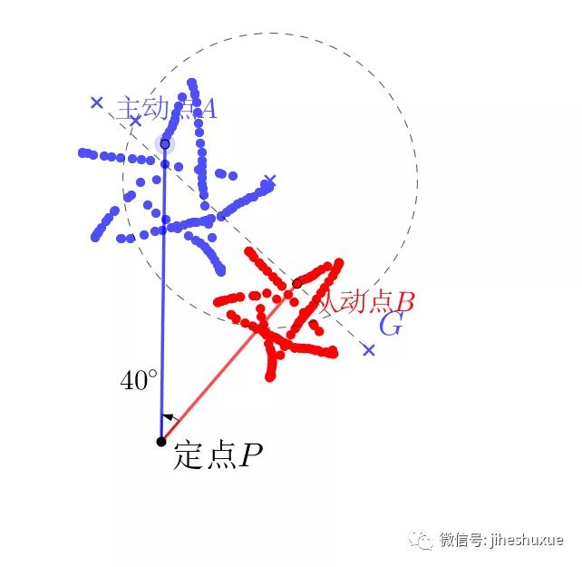 任意相似直角三角形360度旋转模型,相似三角形存在性问题解题模型