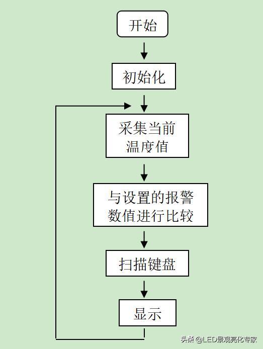 数显温度控制器,数字式温度控制器wh7016c