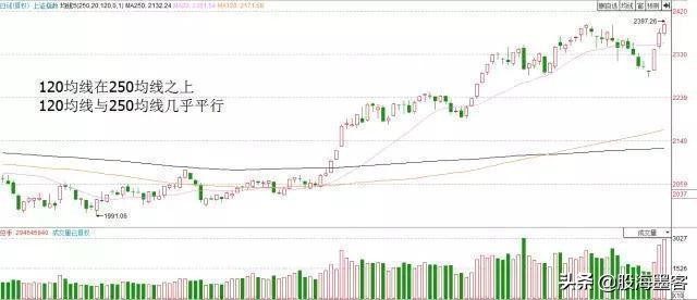 均线十大口诀,均线突破最佳选股方法