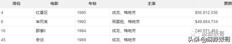 每月生活费10万,梅艳芳母亲哭穷
