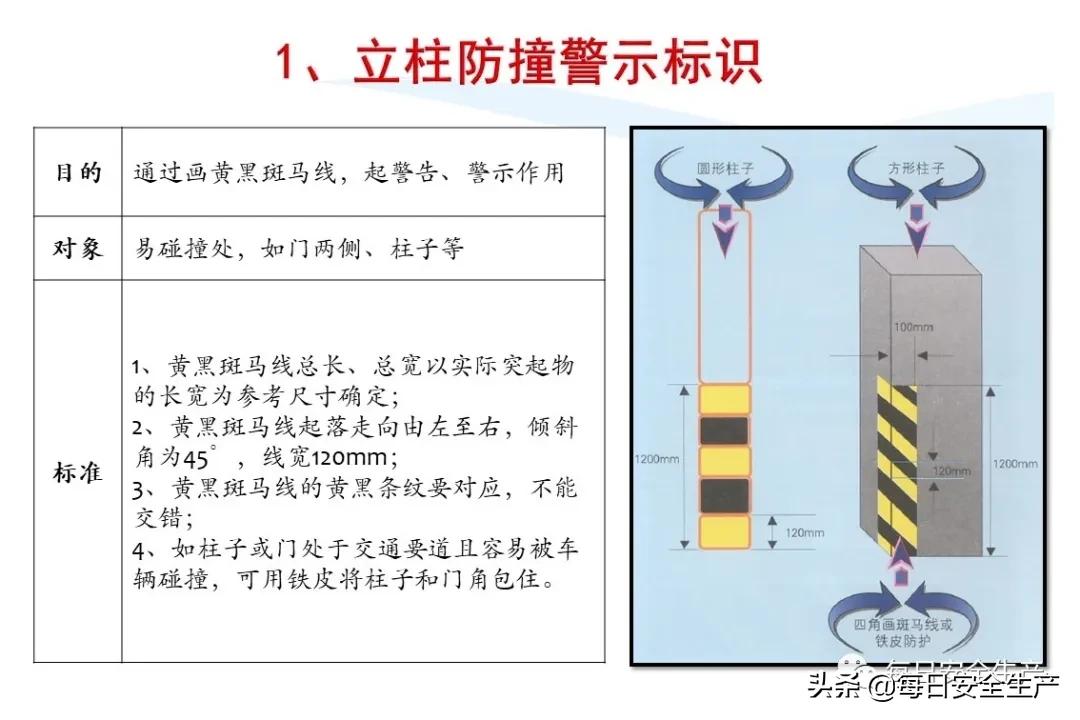 安全标志分类有补充标志吗,最新安全标志设置要求及标准