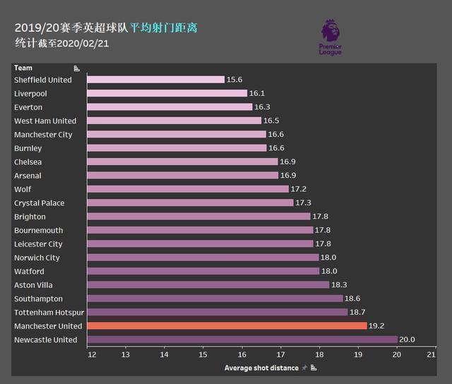 阿斯顿维拉vs曼联格拉利什,格拉利什曼联核心