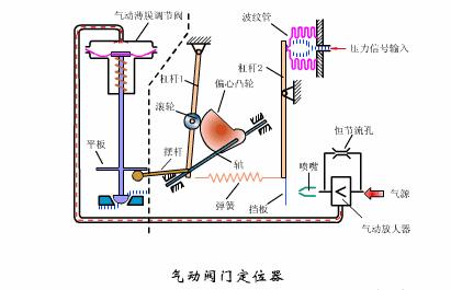 常用的气动执行器有哪些型号,阀门气动执行器选型表