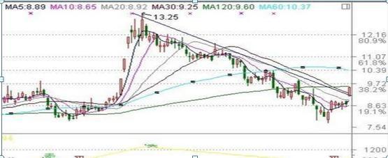 十分钟教你看懂集合竞价,一招教会你如何看懂集合竞价