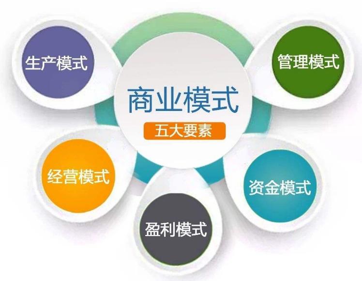 学会成功的方法和技巧,创业第一步如何做才能成功