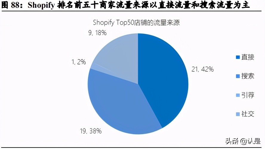 绉佸煙鐢靛晢娣卞害鍒嗘瀽,绉佸煙鐢靛晢saas琛屼笟鍒嗘瀽