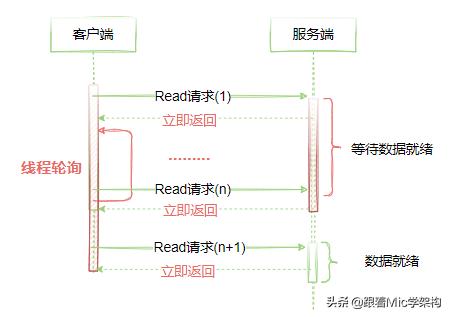 涓轰粈涔堥珮绾х▼搴忓憳瑕佸netty,涓轰粈涔堣瀛︿範netty