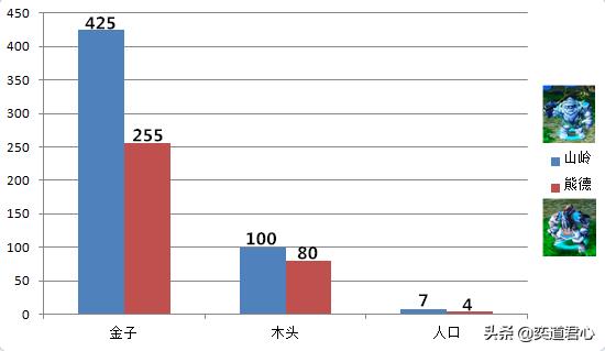 榄斿吔浜夐湼鎴樻湳瑙ｆ瀽,灞卞箔vs鐔婂痉