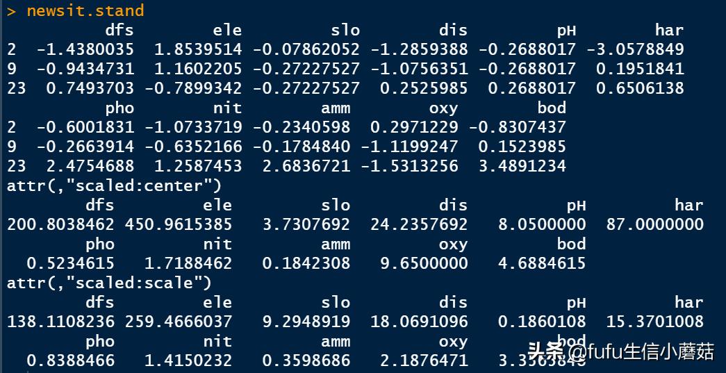 pca主成分分析算法画图,主成分分析旋转成分矩阵步骤