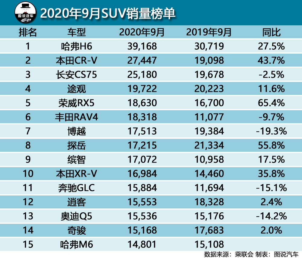 丰田rav42.0动力够用么,2013丰田rav42.0动力