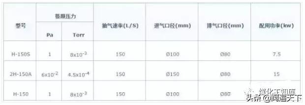 各种真空泵的具体应用大全