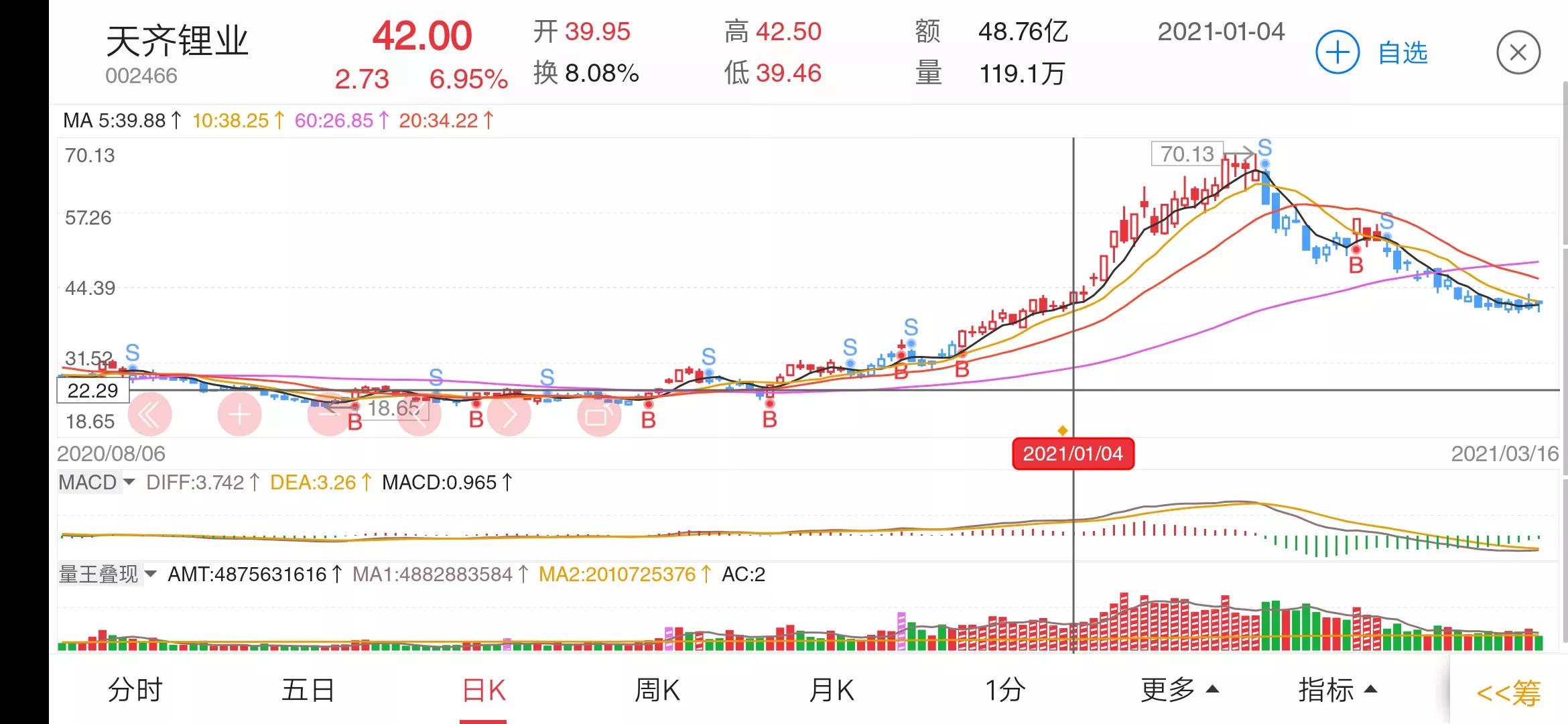 1月股票涨幅排行,最可靠的大牛股形态