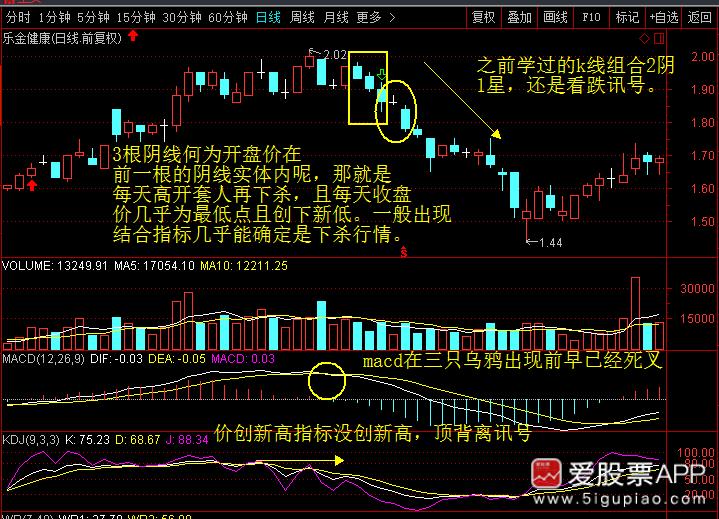 神奇的黄金分割线0.382和0.618,神奇的数字组合黄金分割线