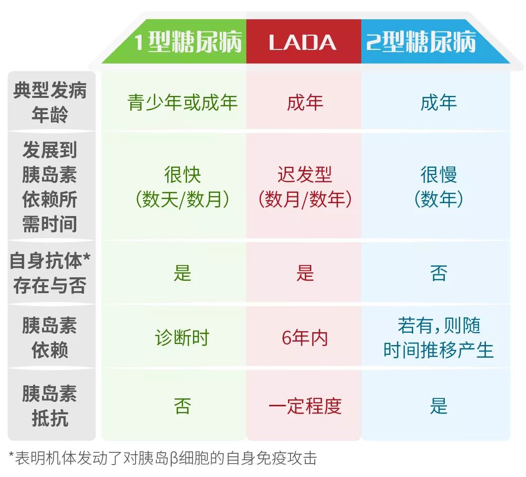 1.5糖尿病到底是一型还是二型,1.5型糖尿病寿命