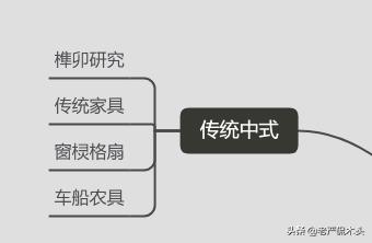 新手学木工,木工初学者入门基础知识