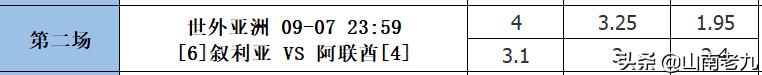足彩21103期分析分享：国足再次出征；塞尔维亚继续领跑；