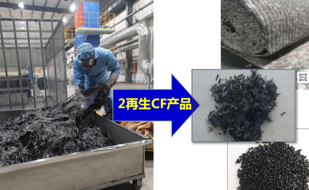 中国碳纤维的逆袭,中国碳纤维市场