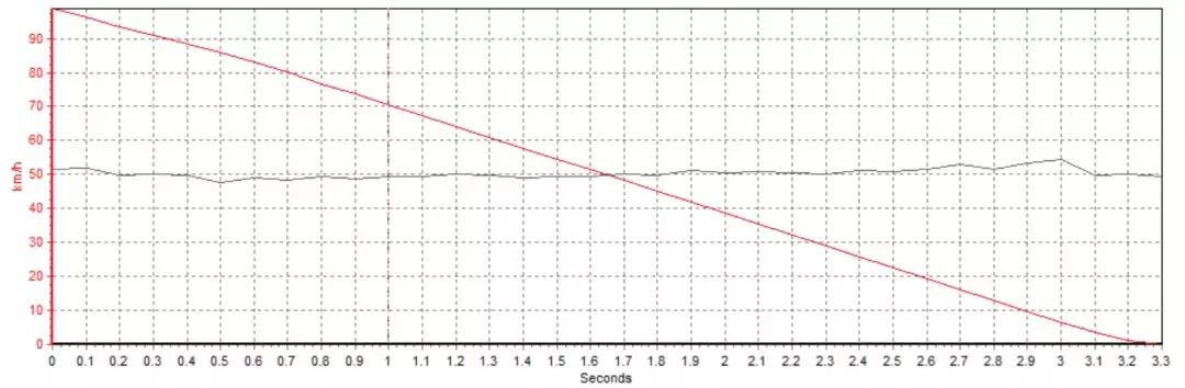 运动与豪华的完美结合,运动与豪华兼顾
