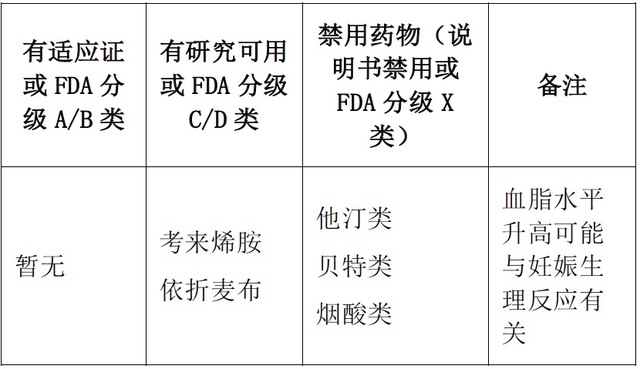 血脂异常的治疗原则、目标值与药物应用，5张图文助你掌握